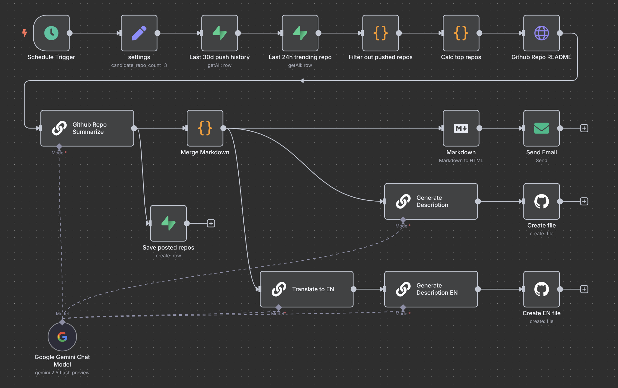 Como o n8n fortalece os projetos de BI com o SuperBI - SuperBI